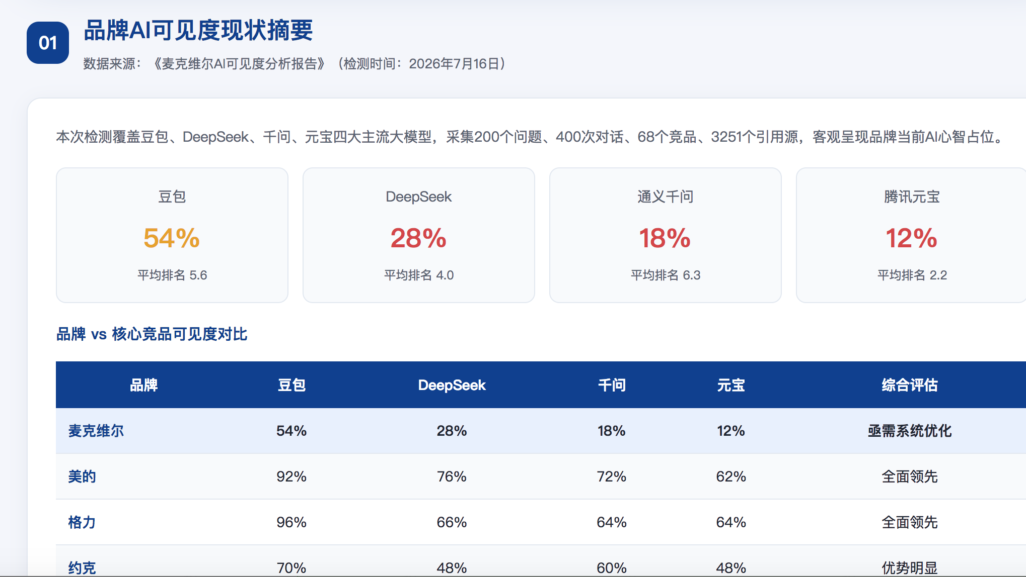 延边GEO分析报告-品牌ai搜索结果诊断